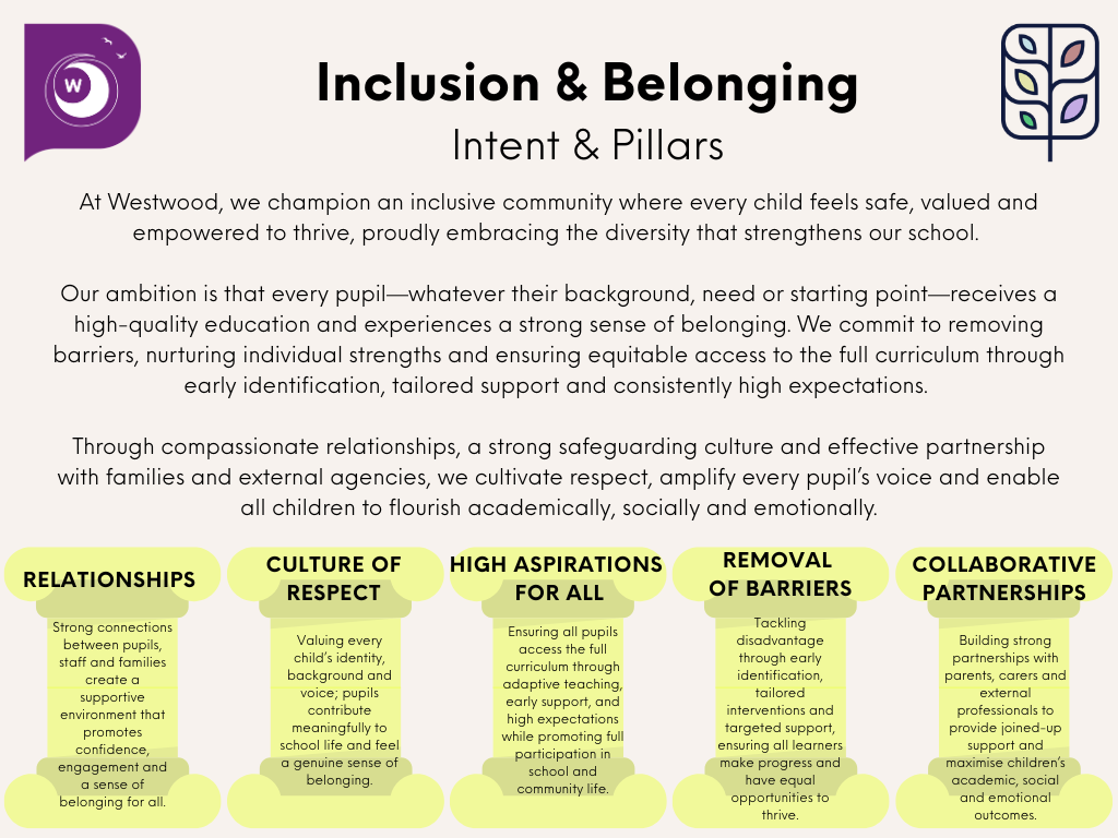 Inclusion Intent