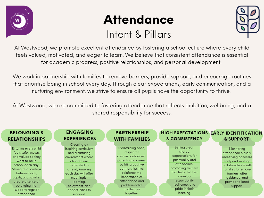 Attendance Intent