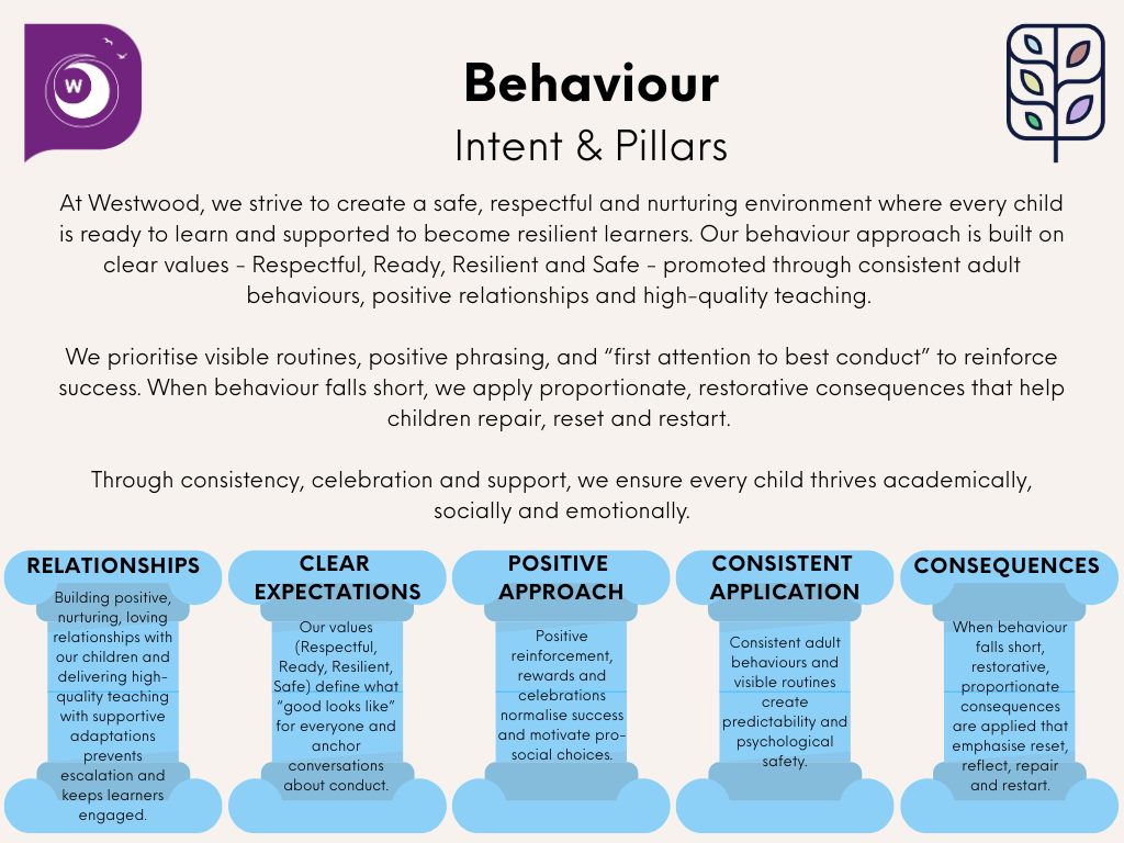 Behaviour intent