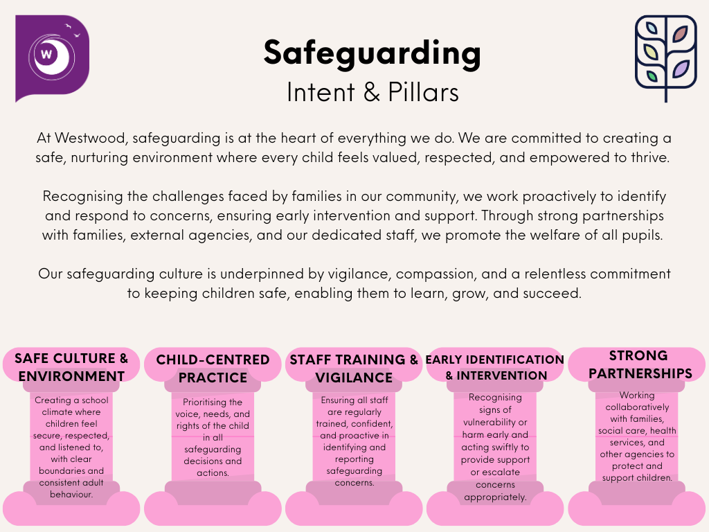 Safeguarding Intent