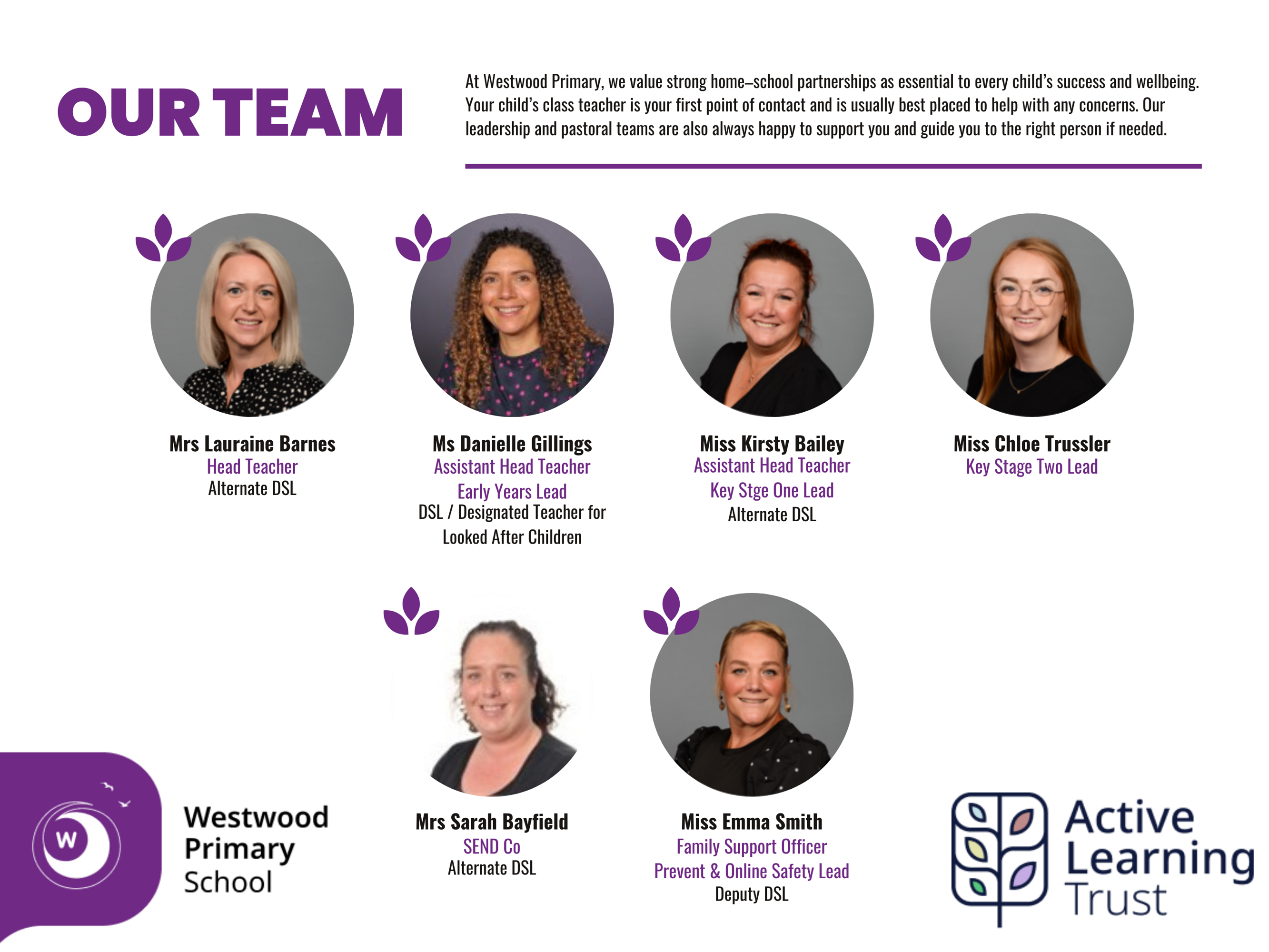 WW Our Team Poster