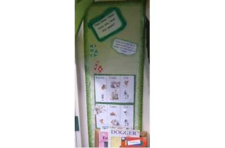Reading chart.