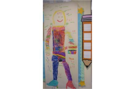 YR All about Me. Colourful drawing of person with body parts identified.