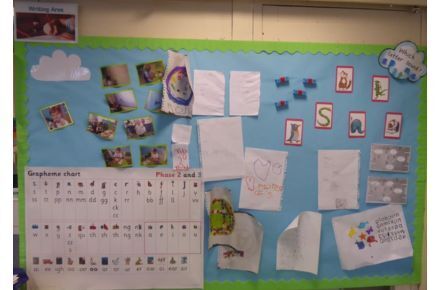 YR Writing and Phonics. Collage of letters, children and a grapheme chart.