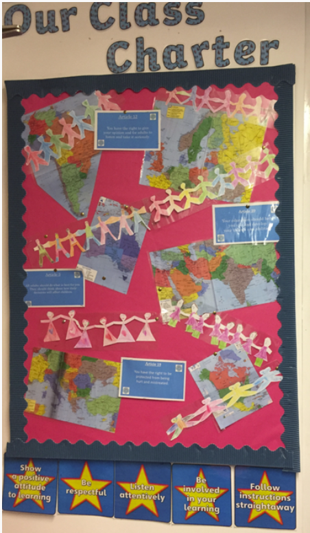Year 3 class charter. There are maps on a red background and stars below with writing on