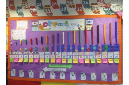 Y1 Maths. Place value working wall poster.