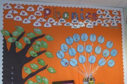 Y1 Phonics. Orange poster showing tree.