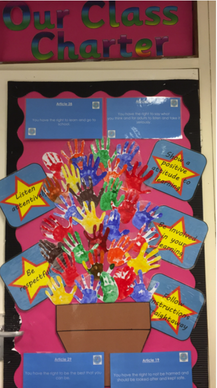 Year 1 class charter. Coloured hand prints in a tree formation and stars round the outside with writing in