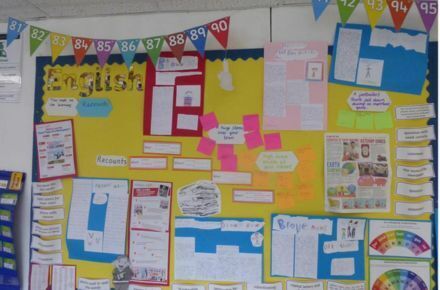 Y2 English. Creative Writing poster on yellow background.
