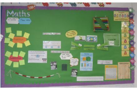 Y2 Maths working wall. Green poster.