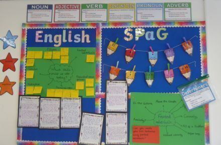 Y4 English. Poster showing various aspects of learning English.