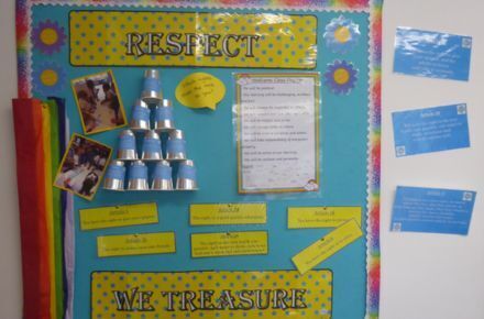 Y4 RRSA Class Charter. Blue and yellow poster showing class charter.