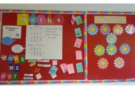 Y4 Maths. Red poster showing times tables.