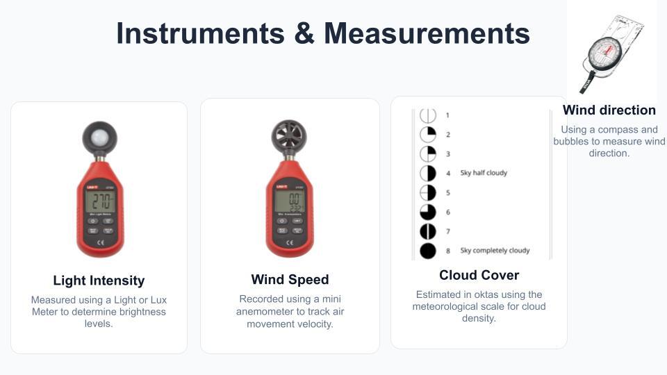 Instruments & Measurements