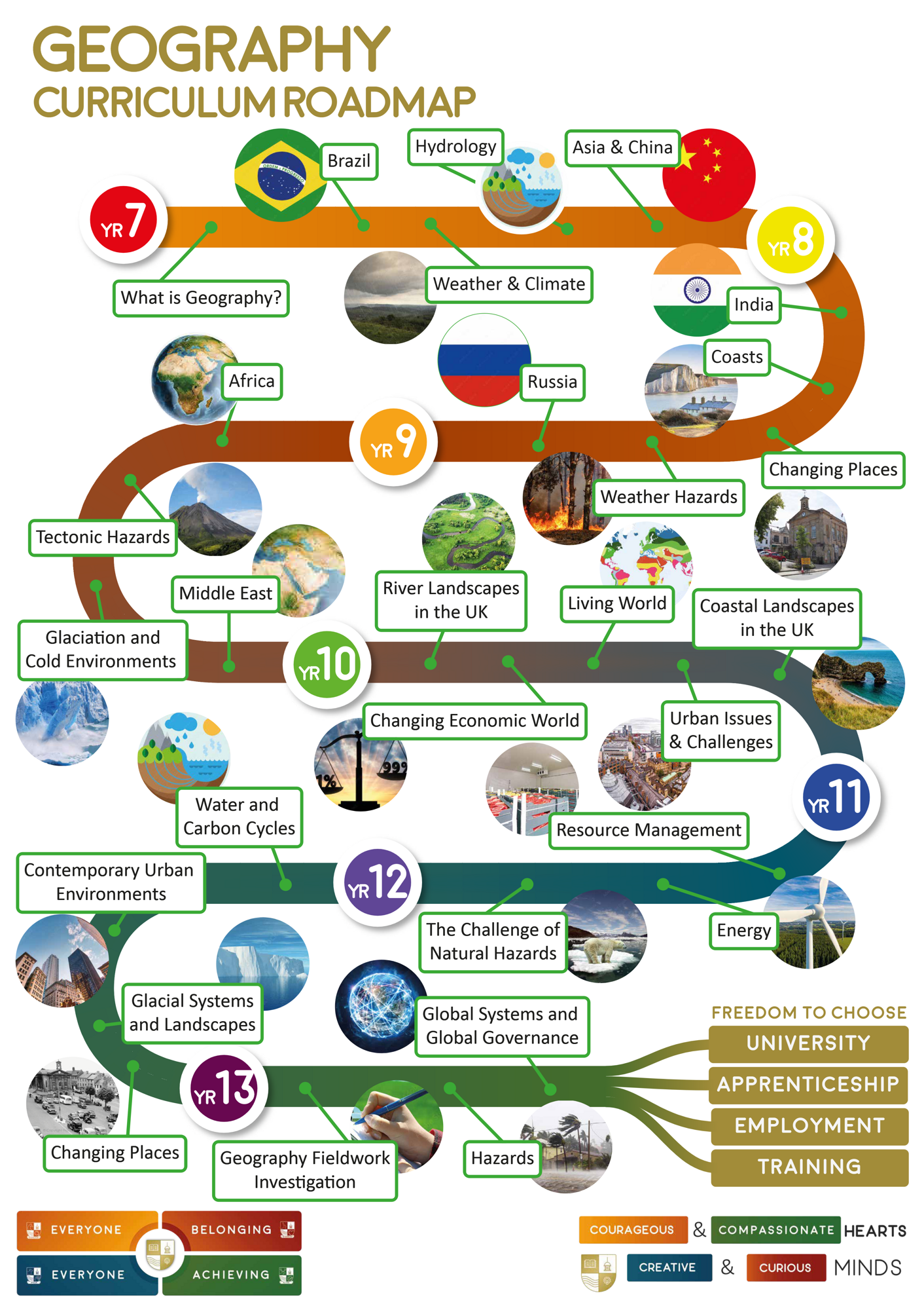 Geography Roadmap