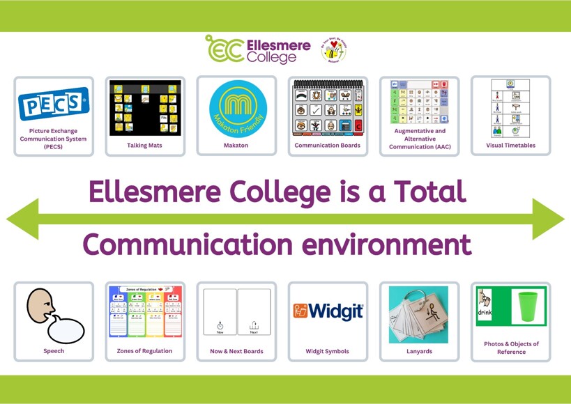 Total comm environment