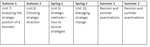 Business Y13