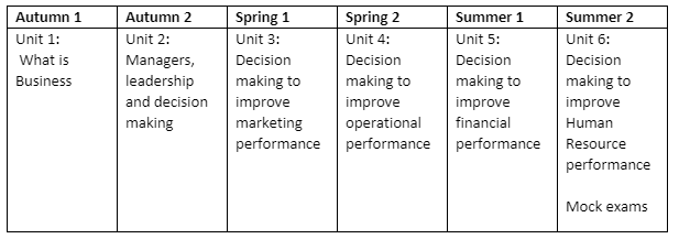 Business Y12