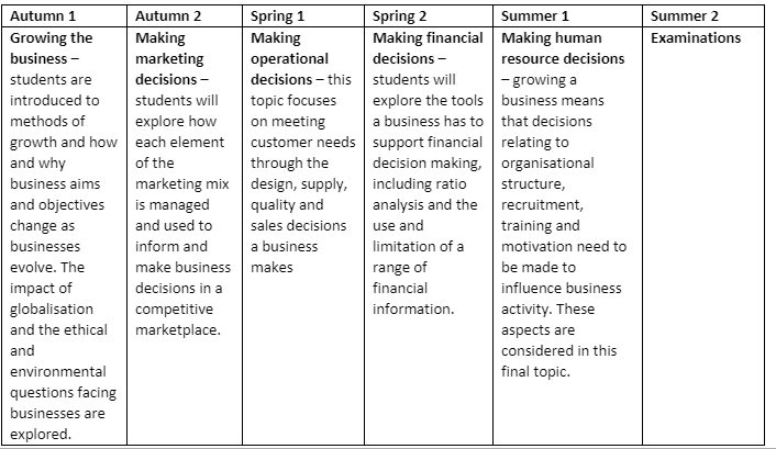 Business Y11