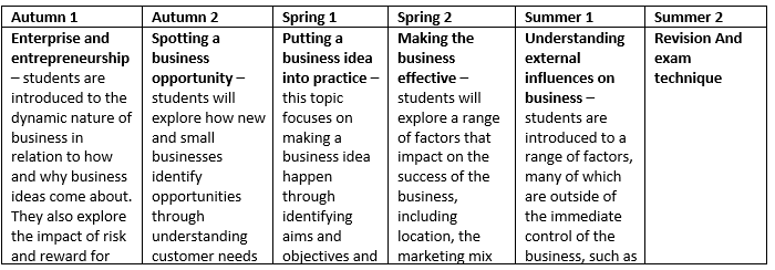 Business Y10