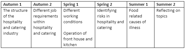 Catering Y11