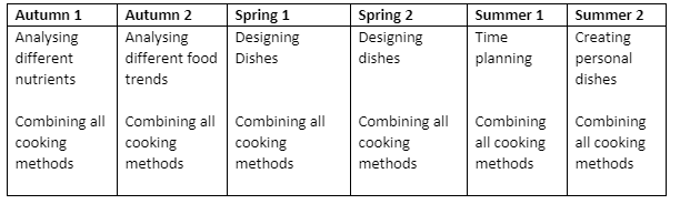 Catering Y10