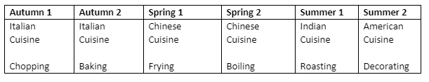 Catering Y9