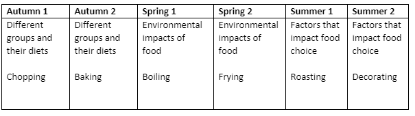 Catering Y8