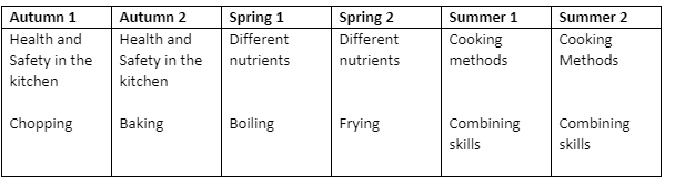 Catering Y7
