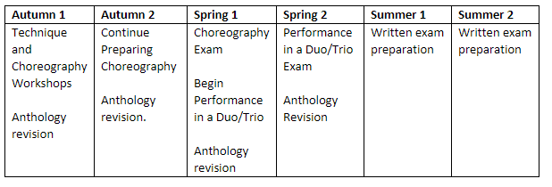 Dance Y11