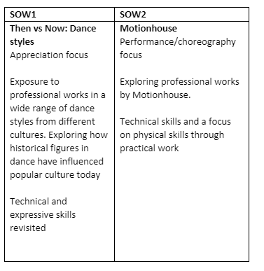 Dance Y9