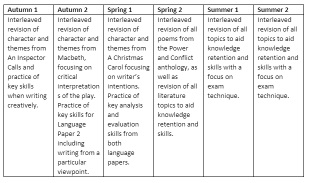 English Y11