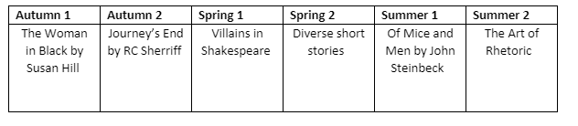 English Y9