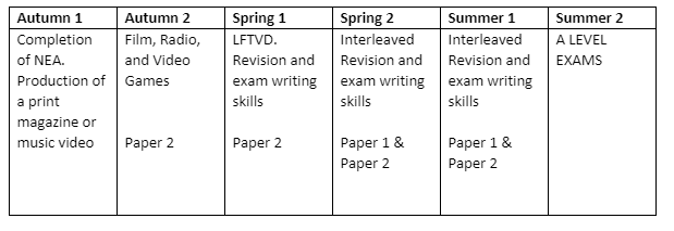 Media Y13