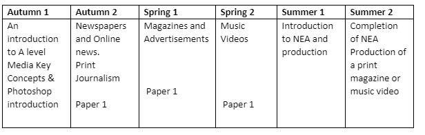 Media Y12