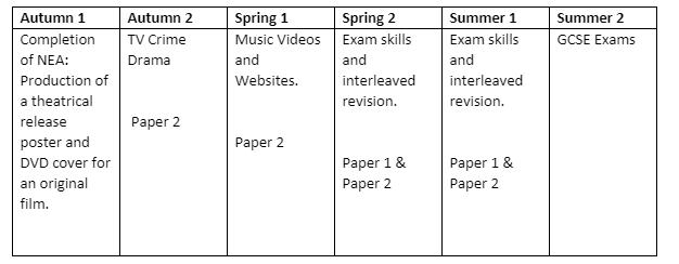 Media Y11