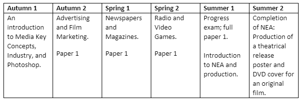 Media Y10