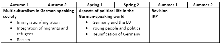 German Y13