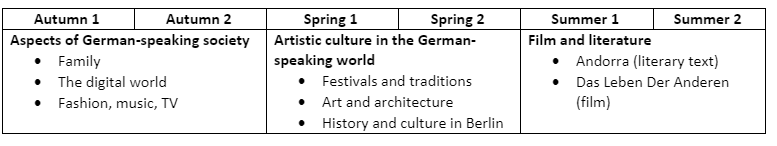German Y12