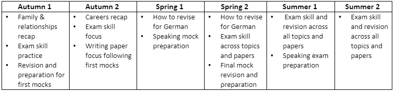 MFL German Y11