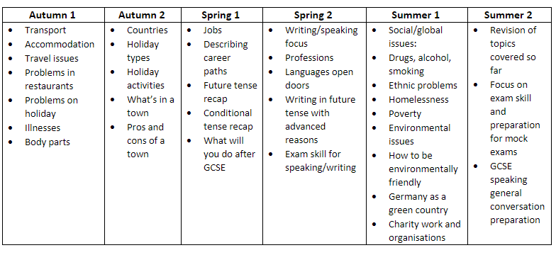 MFL German Y10