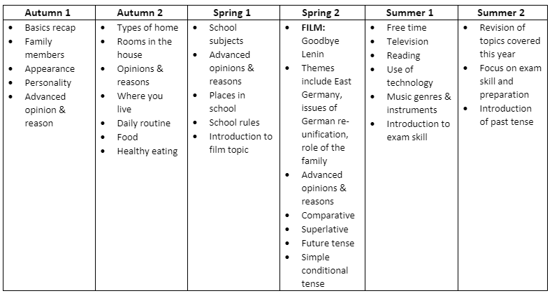 MFL German Y9