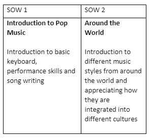 Music Y7