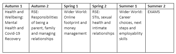PSHE Y11