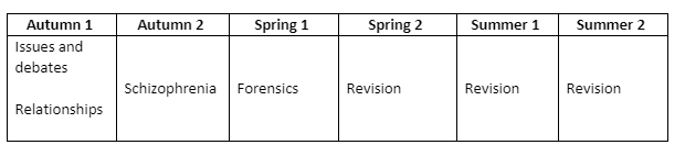 Psychology Y13
