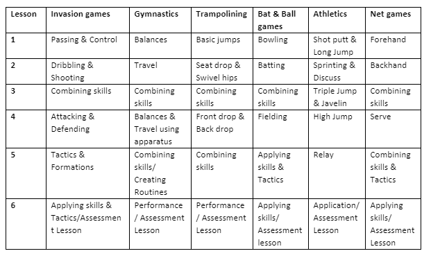 Sport Y8