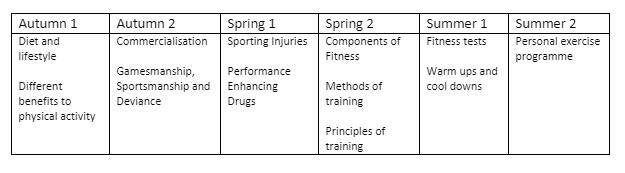 Sport Y10