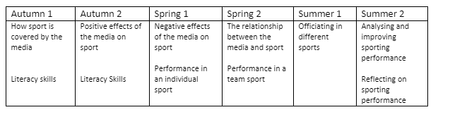 Cambridge sports Y10