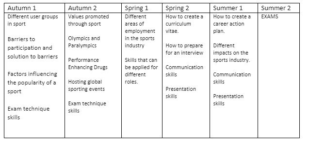 Cambridge sports Y11