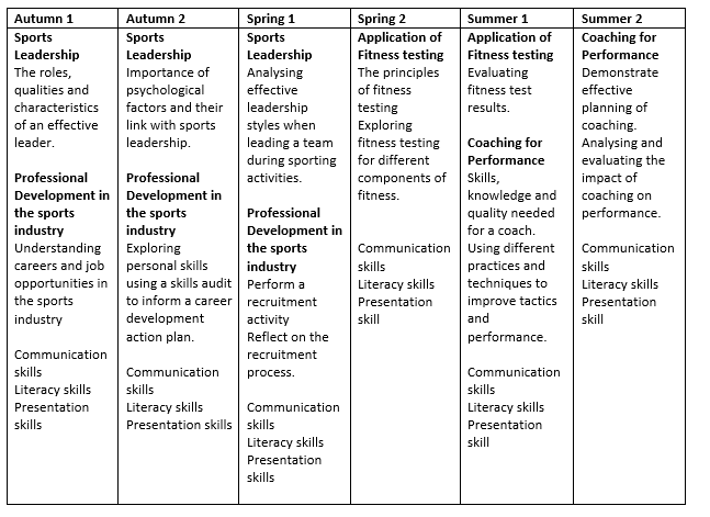 Sport BTEC Y12